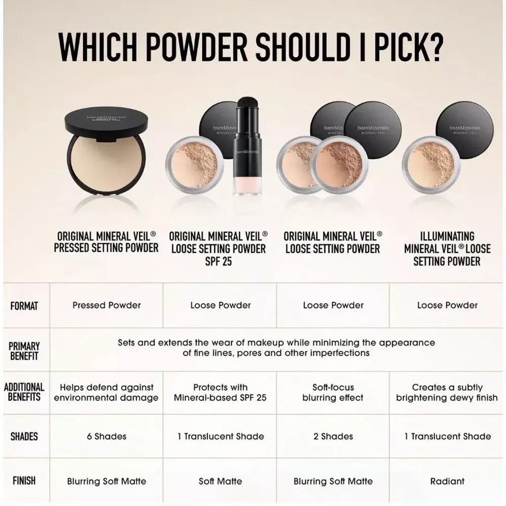 BAREMINERALS Original Mineral Veil Illuminating Loose Setting Powder Translucent